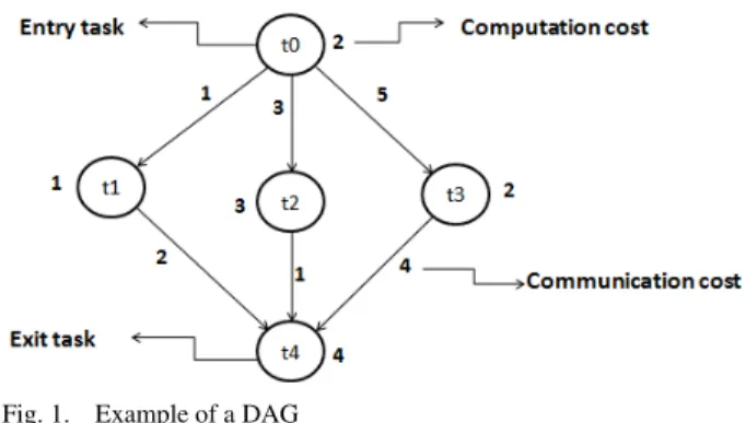 Fig. 1.   Example of a DAG 