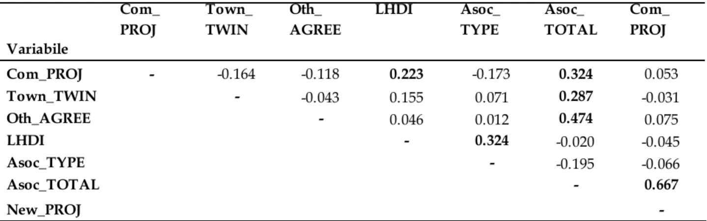 Table 4. Correlatioe matrix preseetieg the values of the coefficieet of determieatioe (r 2 ) for the ieitial  variables