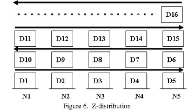 Figure 6.  Z-distribution