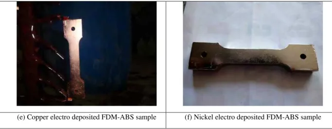 Fig. 3. Electroplating of FDM – ABS Tensile Samples. 