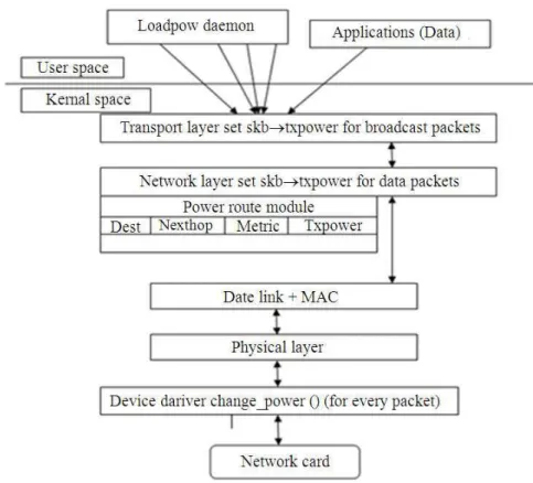 Fig. 4. Load power architecture