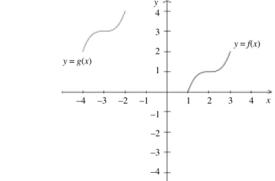 Figura 12. Obter as transformações de  f ( x ) para obter g(x).