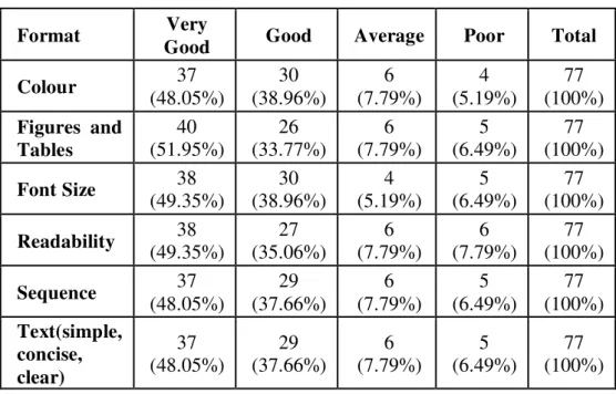 Table  5  shows  the  responsibility  wise  analysis  of  the  websites  of  Research  and  Development  institutions  in  India