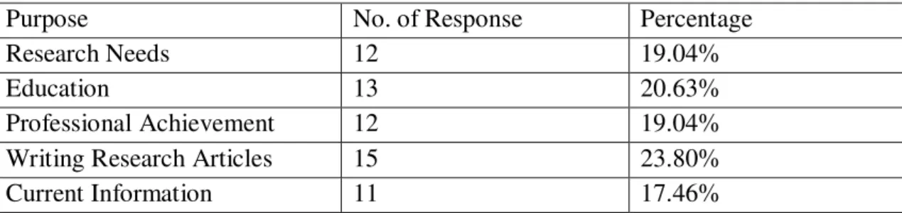Table 3.Sources through which consortium is known 