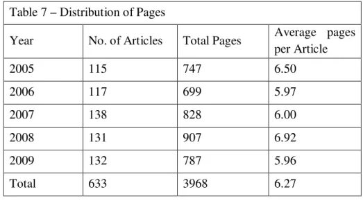 Table  7  shows  that  633  papers  published  with  a  total  page  of  3968  (average  6.27  pages per article) during the year 2005 – 2009