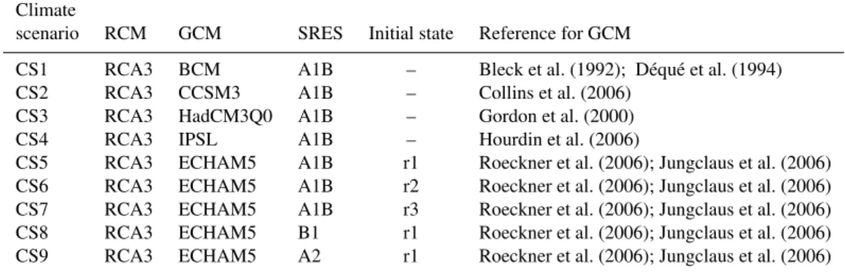 Table 2. Summary of the different climate model projections used in this study (see also Kjellström et al., 2011)