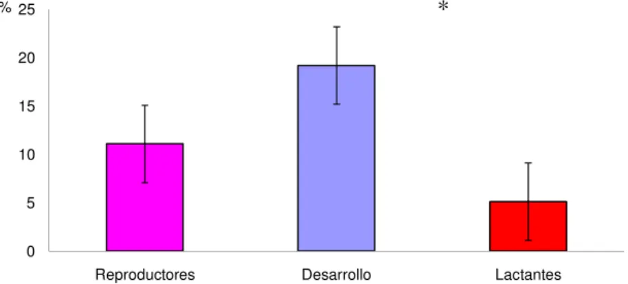 Fig. 8 . Morbilidad general en  la Colonia de conejos del CENPALAB  (período 1993-2007)
