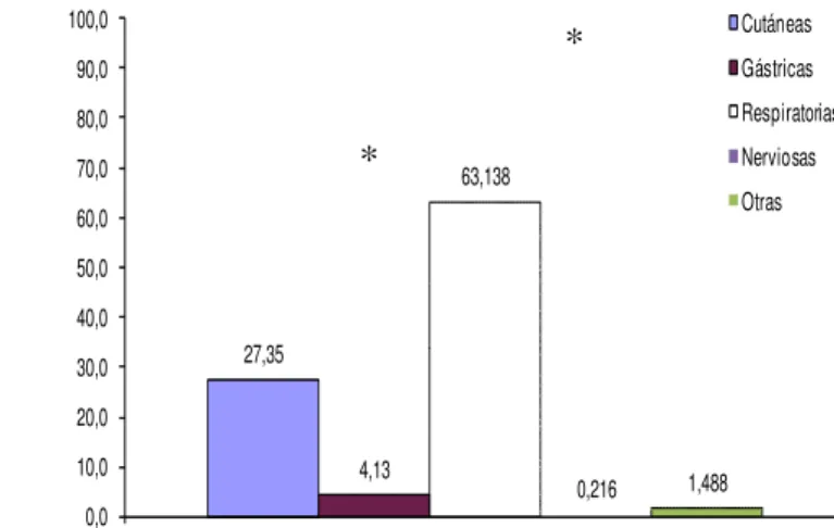 Fig 1 . Morbilidad por causas en la categoría de Reproductores en  la  Colonia de conejos del CENPALAB (período 1993-2007)