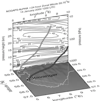 Fig. 9. Solid black curve with white stripe shows the estimated 3-D trajectory of the radiosonde launched from Stavanger on 14 January 2003 at 12:00 UTC