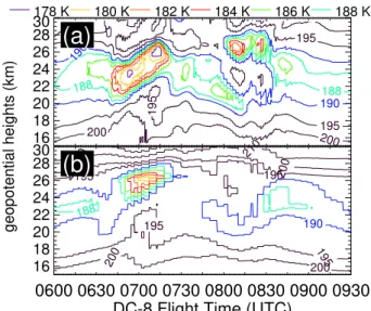 Fig. 13. Same presentation as in Fig. 11c, but profiling temper- temper-atures from (a) COAMPS +19 h hindcast, valid at 07:00 UTC, and (b) NOGAPS-ALPHA +24 h hindcast, valid at 12:00 UTC