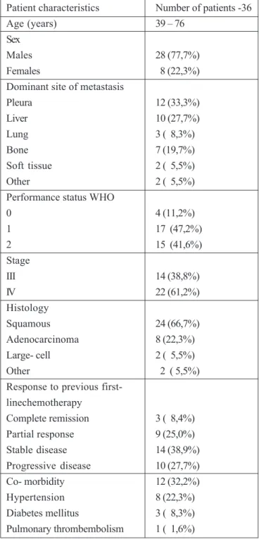 Table 1. Patient characteristics