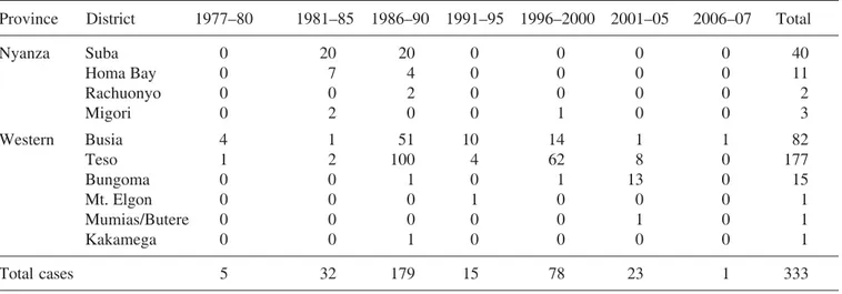 Table 1. Cases of sleeping sickness per province and district in Kenya from 1977 to 2007