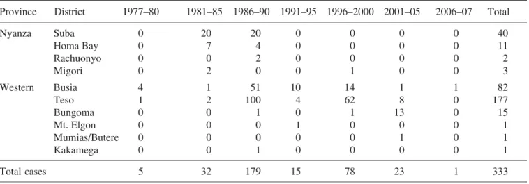 Table 1. Cases of sleeping sickness per province and district in Kenya from 1977 to 2007