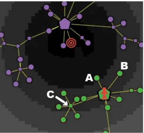 Fig 4. Dynamical rules determining the buyer’s next move: the case of high awareness. The consumer is well aware of the target, and tries to approach it by exploiting her high discrimination ability.
