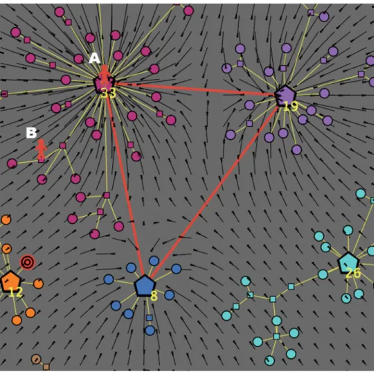 Fig 5. Dynamical rules determining the buyer’s next move: the case of low awareness. The consumer is highly influenced by the attraction field induced by her active clusters, without consideration for the target.