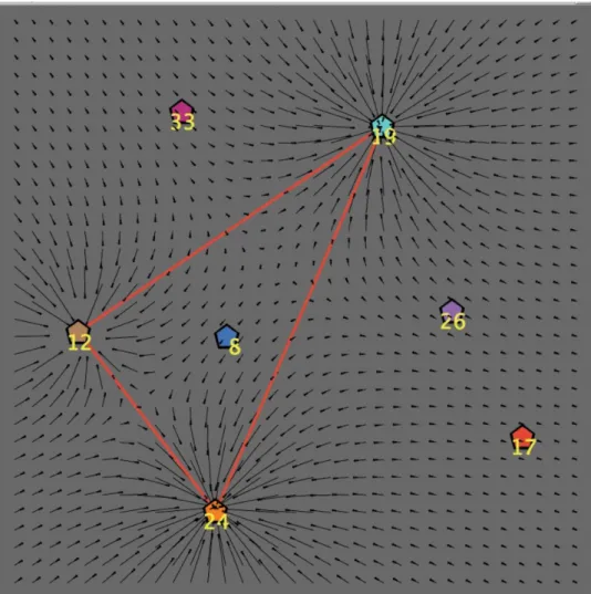 Fig 3. Market-consumer interaction: attraction field induced by three active hubs. The label next to each hub represent its mass, which is equal to the number of products (leaves) of the corresponding cluster.