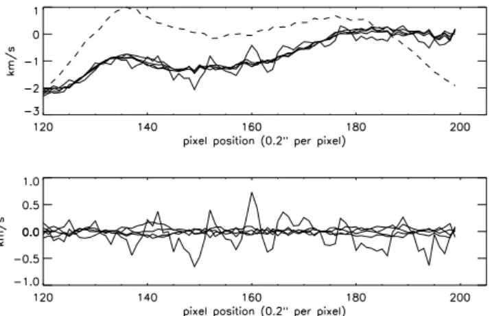 Fig. 4. The four spectra from Group 1 are shown (top) with varia- varia-tions from the group average (bottom)