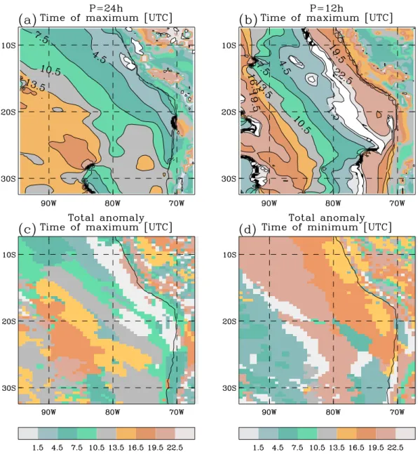 Fig. 7. (a) and (b) Negative phase offset, in hours, of the cosine component of 24-h (left) and 12-h (right) period of the vertical velocity anomalies at 5800 m for the mean diurnal cycle in the SEP