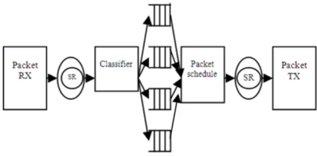 Fig. 2: Software framework design 