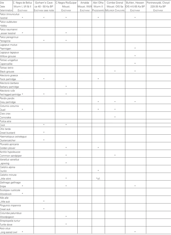 Table I. Continuación