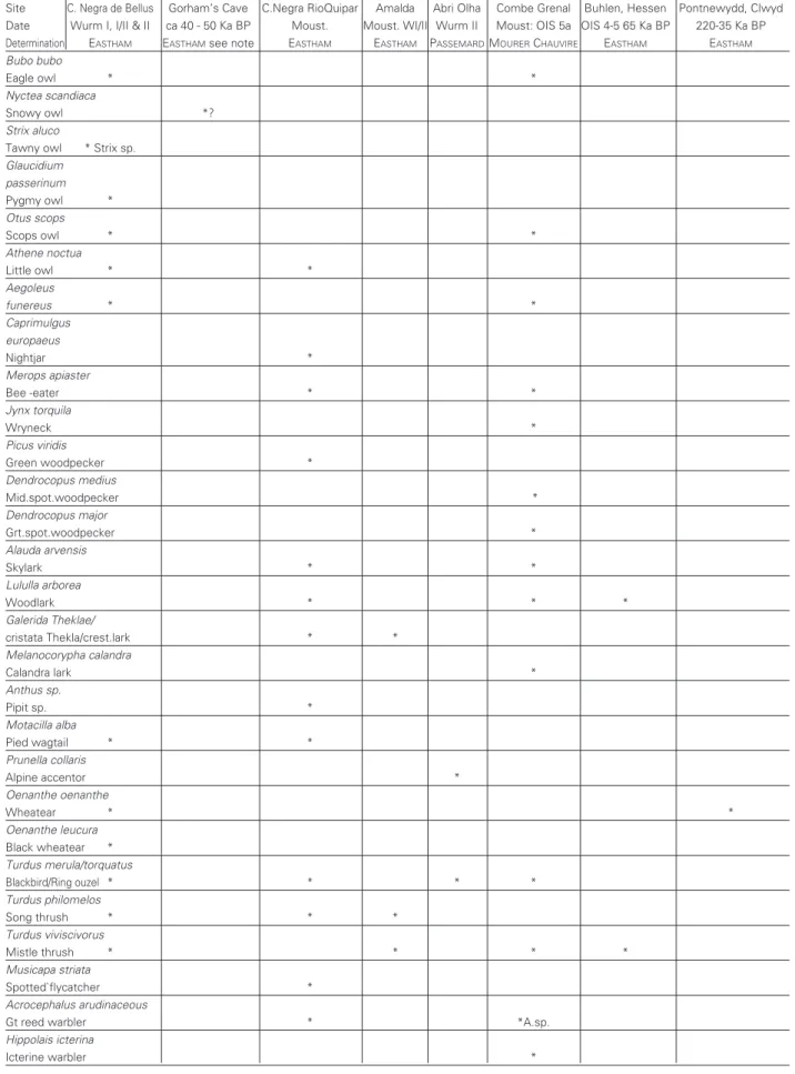 Table I. Continuación