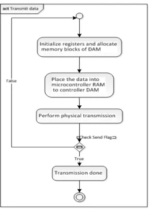 Figure 8 IP use case 