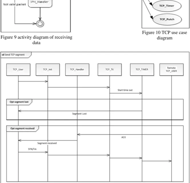 Figure 10 TCP use case  diagram