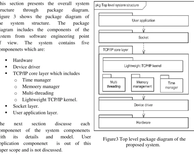 Figure  3  shows  the  package  diagram  of  the  system  structure.  The  package  diagram  includes  the  components  of  the  system  from  software  engineering  point  of  view