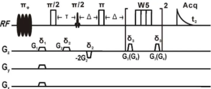 Figure 2. Encoding diagram (Scan times = 4), reproduced according to literature [24].