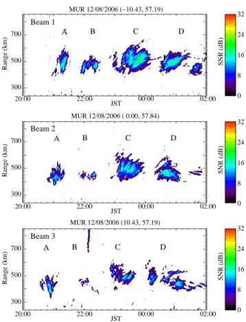 Fig. 3. Non-redundant baselines achieved by the 19 antenna sub- sub-arrays and used for imaging analysis.
