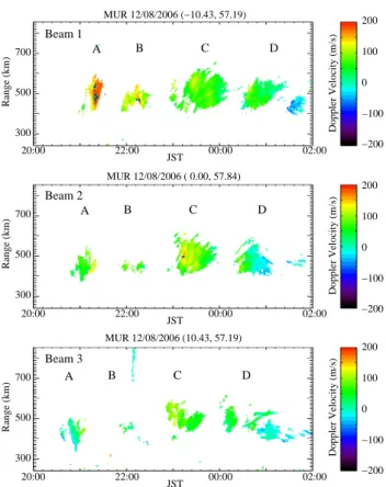 Fig. 5. Same as Fig. 4, except the Doppler velocity is shown.