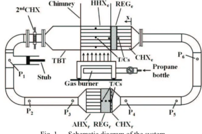 Fig. 1.  Schematic diagram of the system 