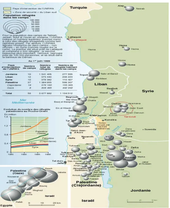 Figura 2- Campos de refugiados palestinos 