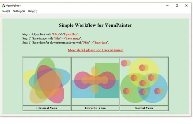 Fig 2. VennPainter GUI. The simple graphical user interface (GUI) for VennPainter. (a) A simple workflow appears on the canvas after loading VennPainter.