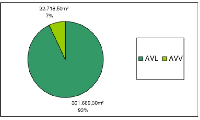 Figura 04 - AVL e AVV em % 