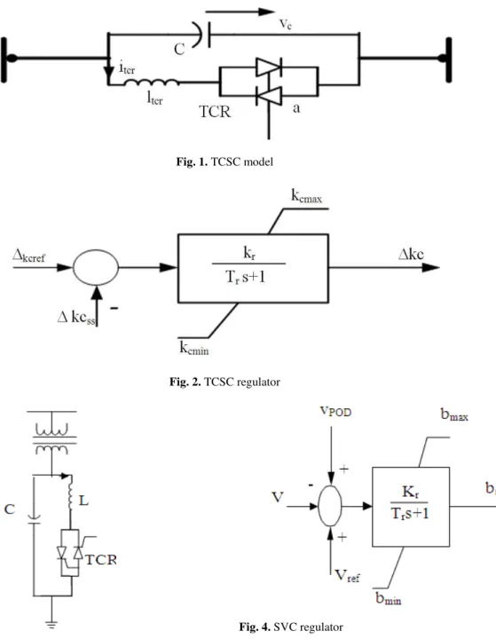 Fig. 1. TCSC model 