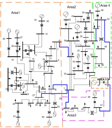 Fig. 5. One-line diagram for 16 machine 68-bus system  U 1  is a matrix of output singular vectors u i  and V 1  is 