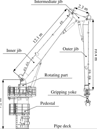 Figure 1: Main components of the mechanical system.