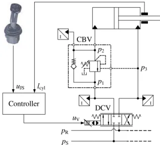 Figure 2: Simplified schematic of motion control sub- sub-system for inner jib.