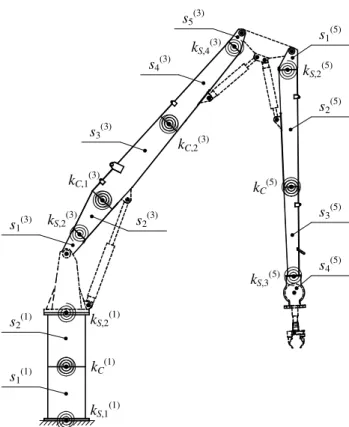 Figure 5: Concept of the finite segment method.