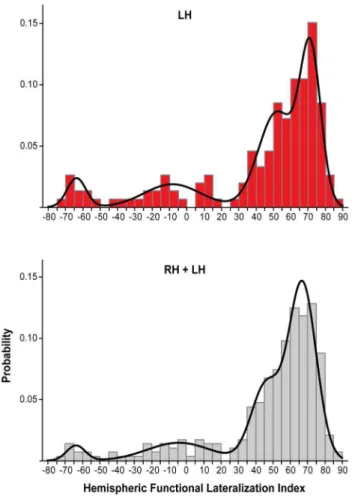 Figure 5 shows the plot of HFLI versus MPS values.