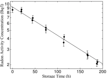 Fig. 2. Test of the tightness of the sampling buckets. Several buck- buck-ets were filled with the same water and then stored