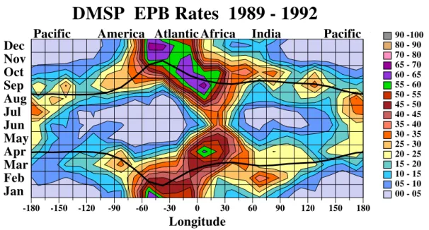 Fig. 4. Contour plot of EPB rates for solar maximum 1989–1992 in the same format as Fig