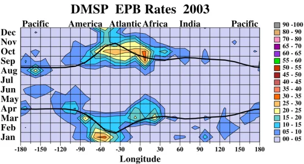 Fig. 9. EPB rates for transition year 2003 were higher in the Atlantic-Africa sector late in the year because of the number of EPBs during the October–November solar storms.