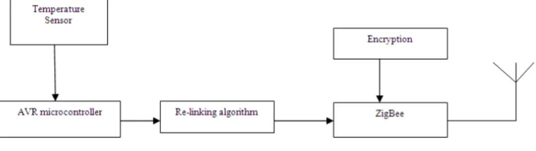Figure 1: Transmitting node 