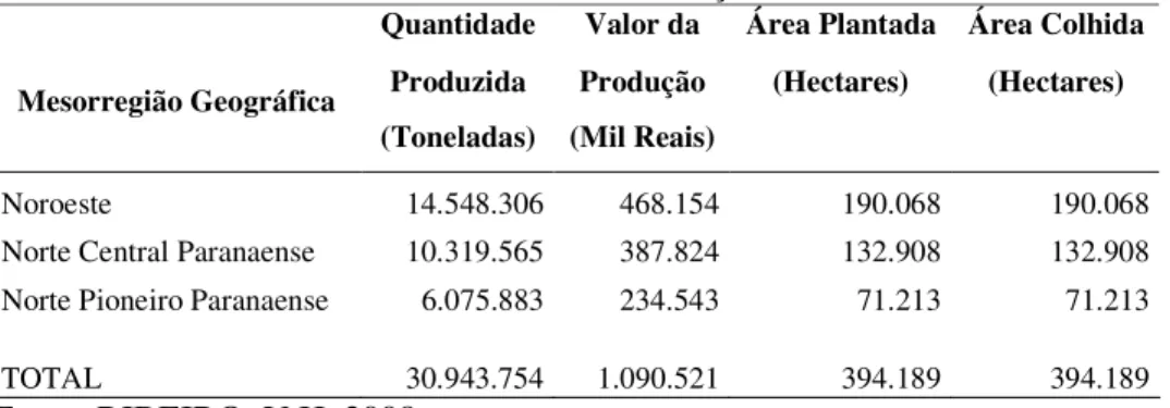 Tabela 1 – Norte do Paraná, Quantidade produzida, Valor da produção, Área plantada e  colhida de cana-de-açúcar, 2006 