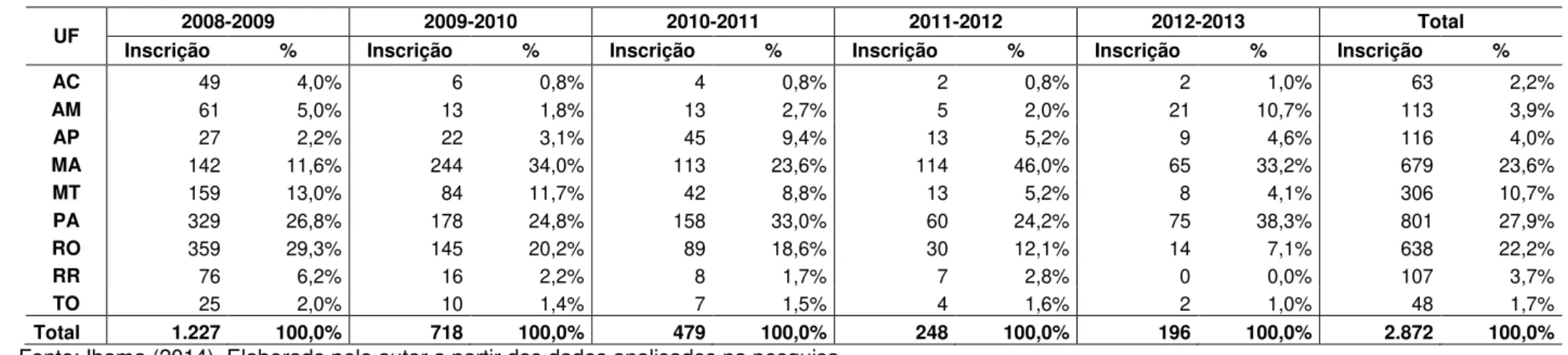 Tabela 14 – Débitos inscritos no Cadin dos autos de infração relacionados ao desmatamento na Amazônia no período de 01.08.2008 a 31.07.2013