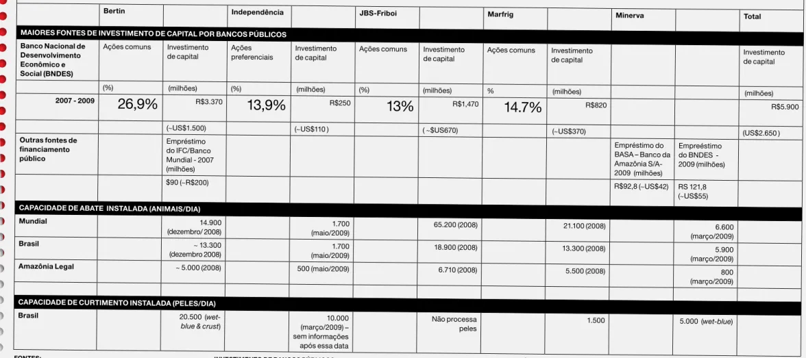 TABELA 2: OS CINCO MAIORES EXPORTADORES DE CARNE: SUMÁRIO