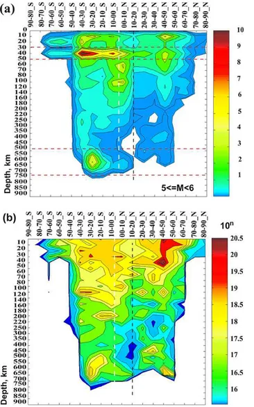 Fig. 5. The latitudinal distribution of strong historical earth- earth-quakes (from catalog of the significant worldwide earthearth-quakes NEIC/USGS from 2150 BC until 1995 AD)