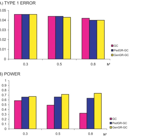 Table S1 Mean x2 statistics and proportion of the test statistics
